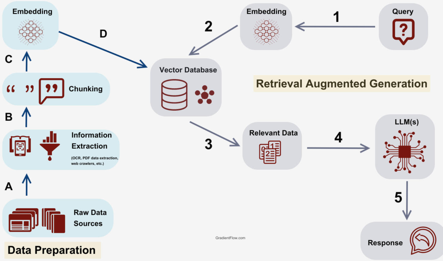 Digragram 1 - Conversational AI for Consortium Sales